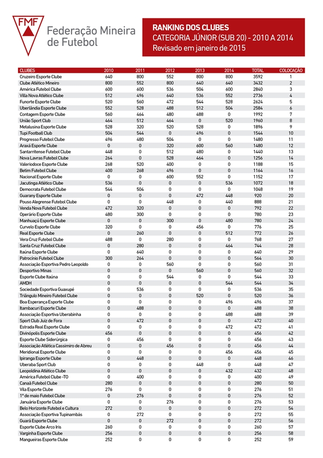 ranking junior 2015 site